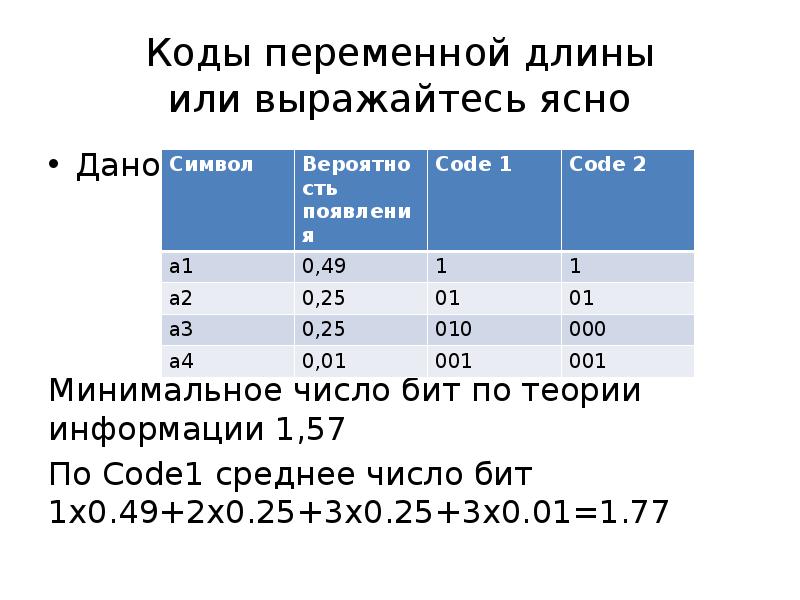 Минимальное количество бит