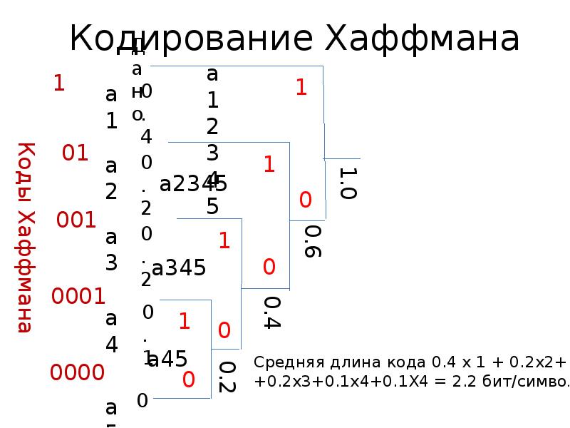 Кодирование методом хаффмана