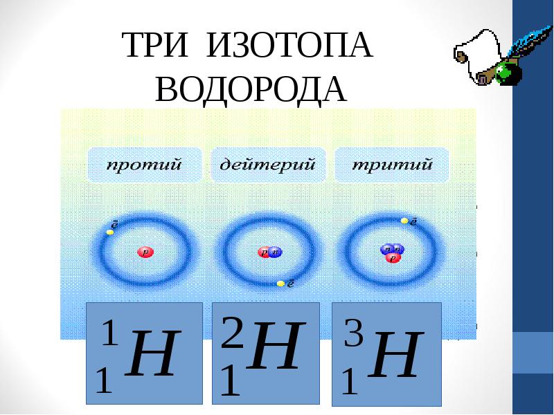 Изменилось ядро водорода