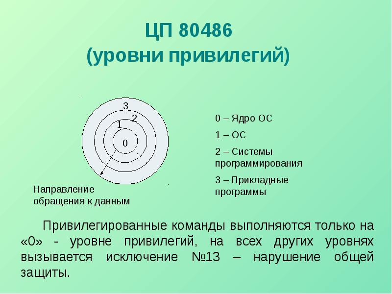 Ядро операционной системы