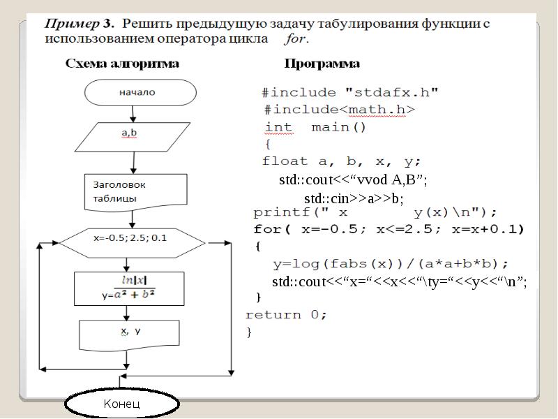 Табулирование функции блок схема