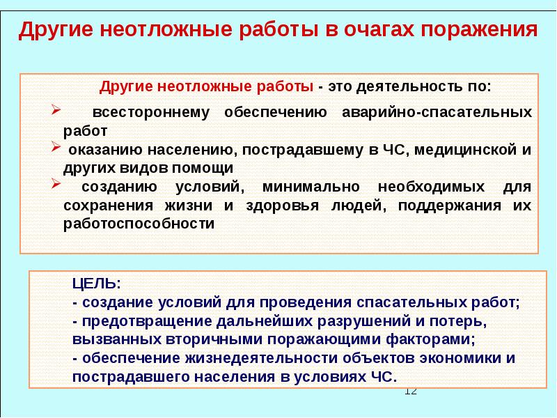 Аварийно спасательные и другие неотложные работы в очагах поражения презентация