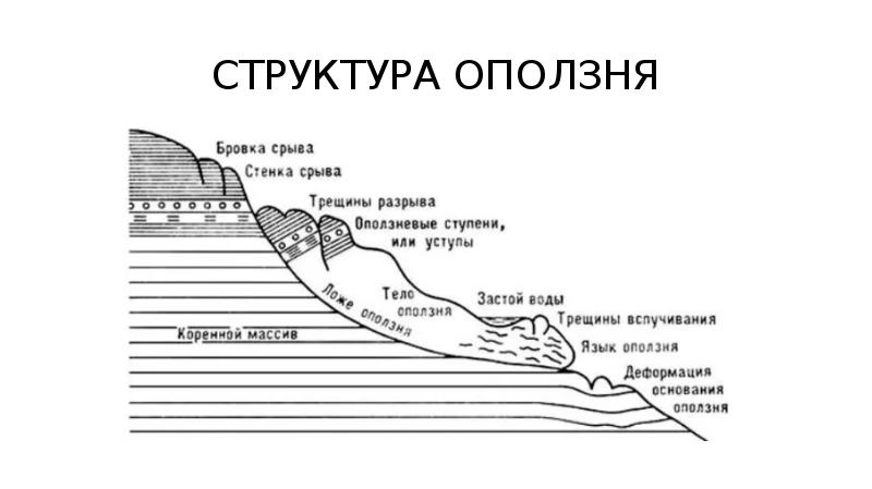 Схема горного обвала