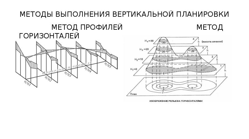 Вертикаль выполненные работы