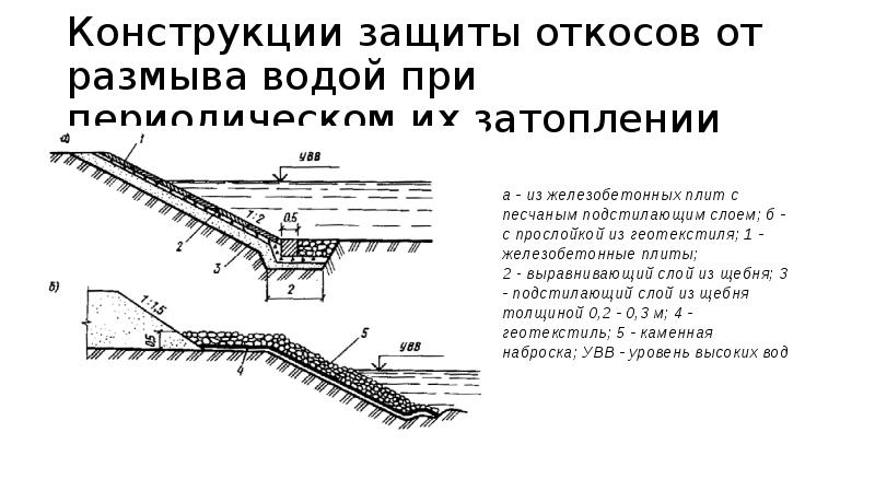 Инженерная подготовка и защита территории