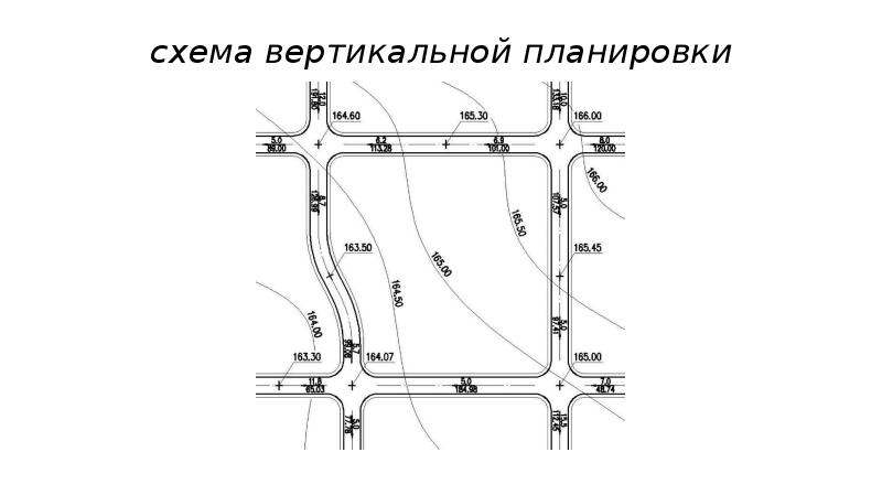 Конечная цель проекта вертикальной планировки