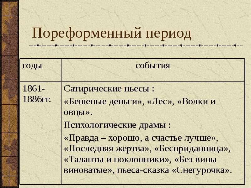 Пореформенный период. Пореформенная Россия таблица. Социально экономическое развитие пореформенной России таблица. Пореформенная эпоха.