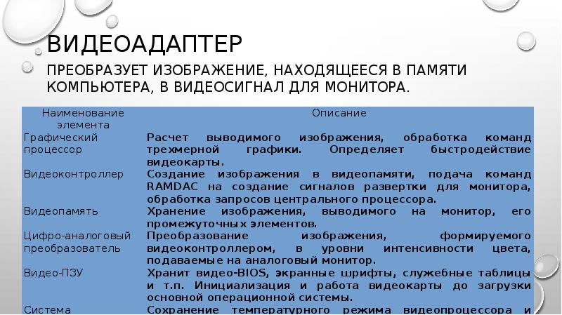 Презентация на тему аппаратное обеспечение пк