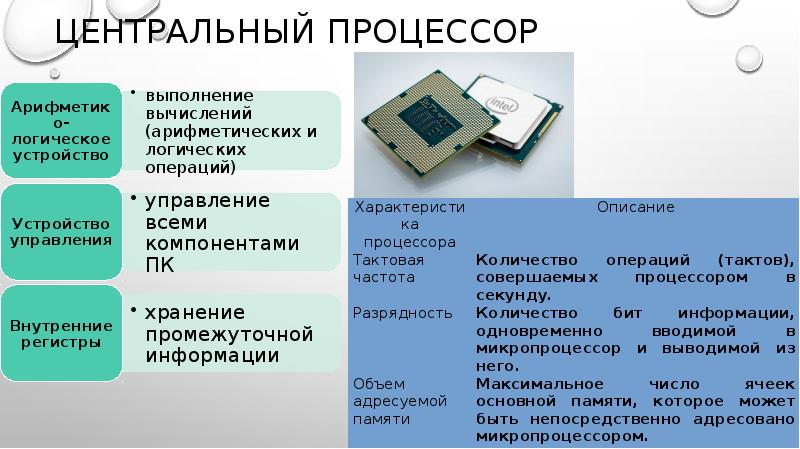 Что входит в состав аппаратного обеспечения компьютера