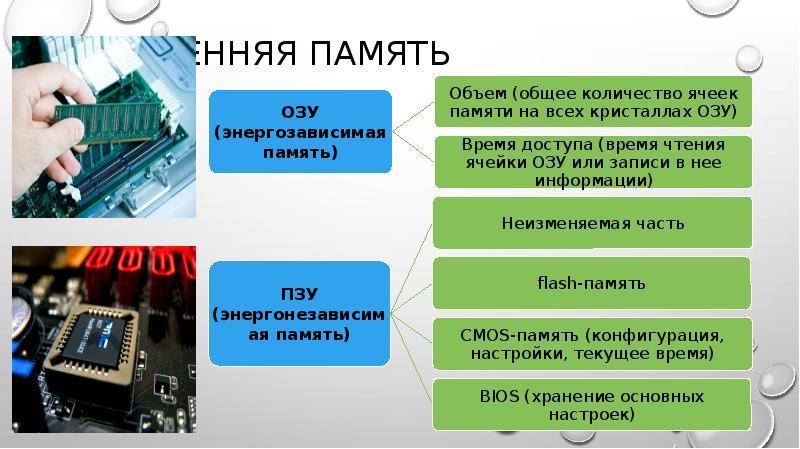 Доклад на тему аппаратное обеспечение компьютера не больше 5 страниц