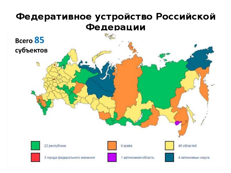 Федеративное устройство россии презентация