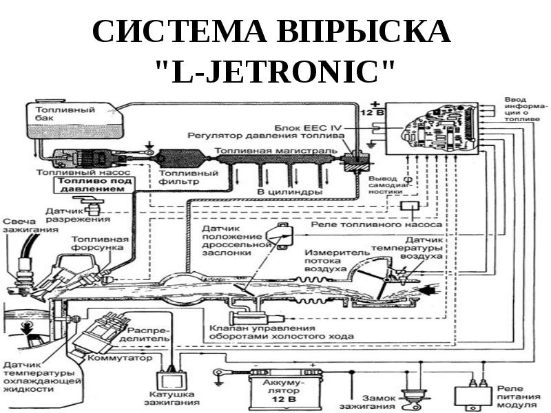 Ке джетроник мерседес 124 настройка