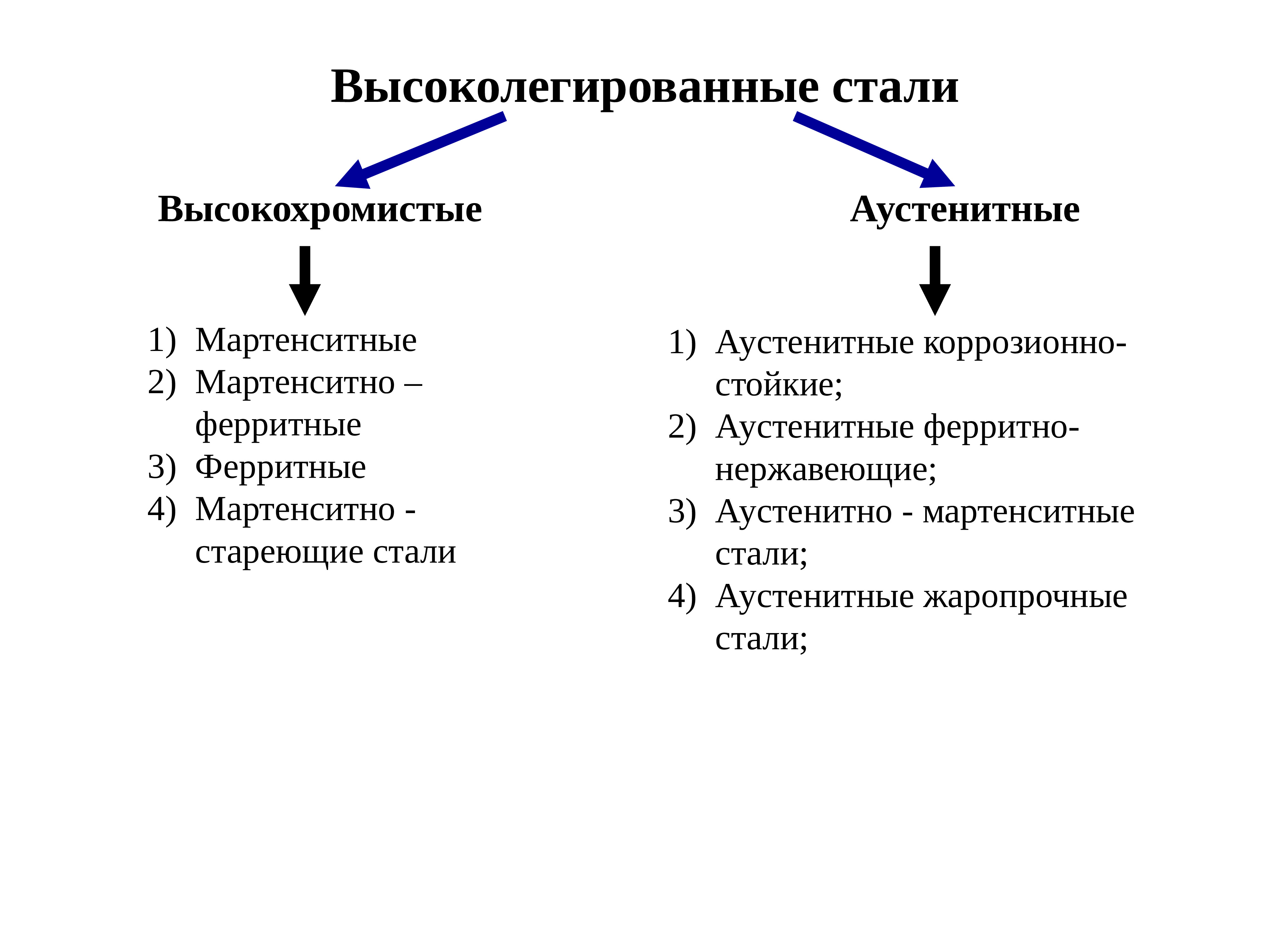 Высоколегированная сталь. Технология сварки высоколегированных сталей. Марки легированной и высоколегированной стали. Укажите группу марок высоколегированных сталей. Способы сварки высоколегированных сталей.