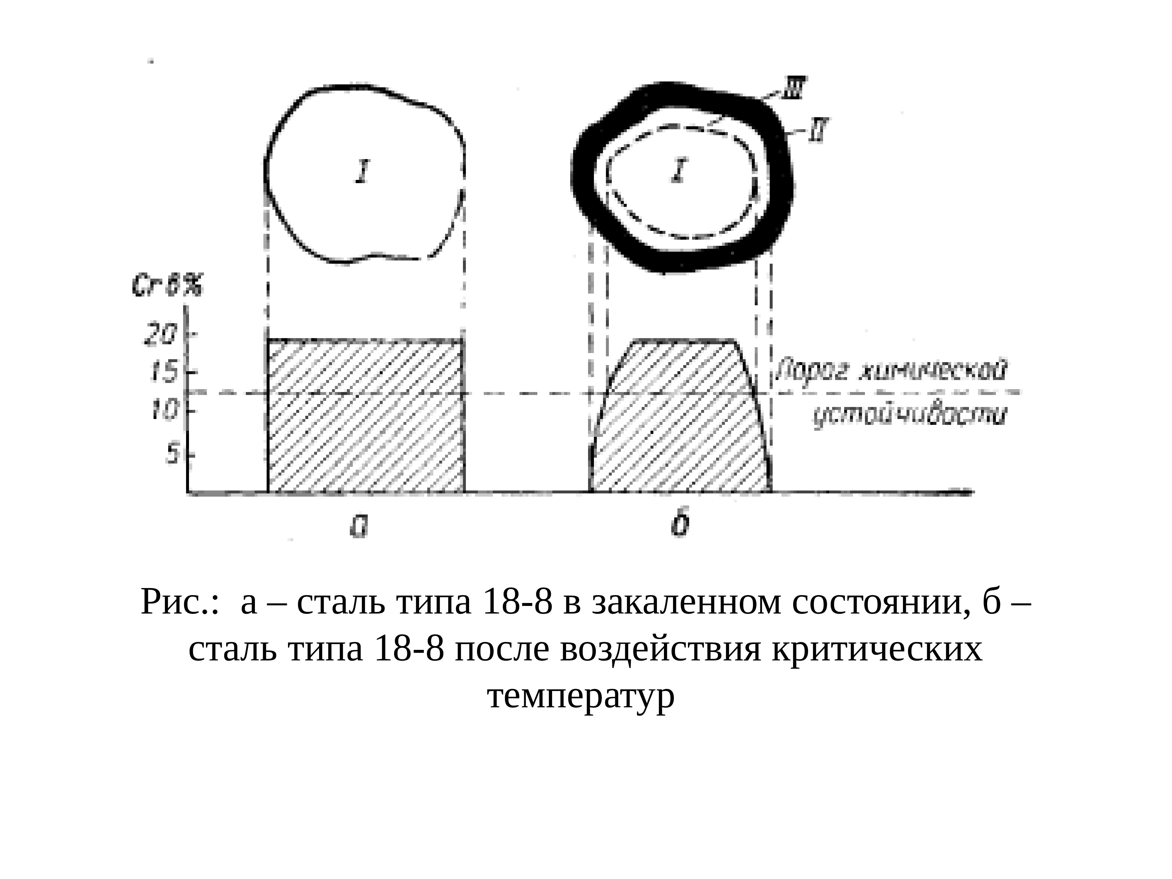 Типы стали. Сталь высоколегированная, сплав. Сталь рис. Виды сталей. Высоколегированные стали закалка.