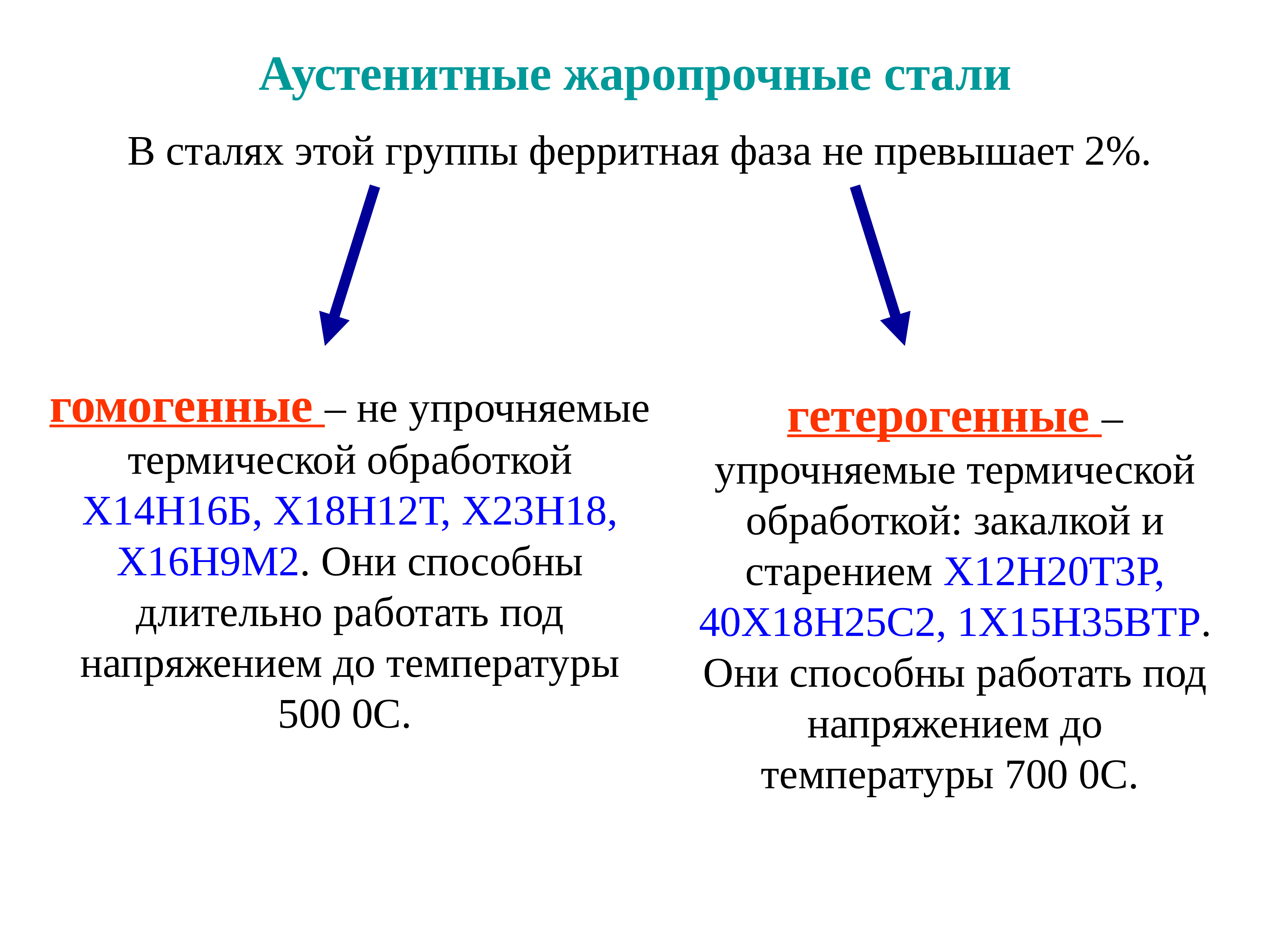 4 они стали. Аустенитная сталь. Сварка высоколегированных сталей. Жаропрочные ферритные стали. Аустенитная ферритная сталь структура.