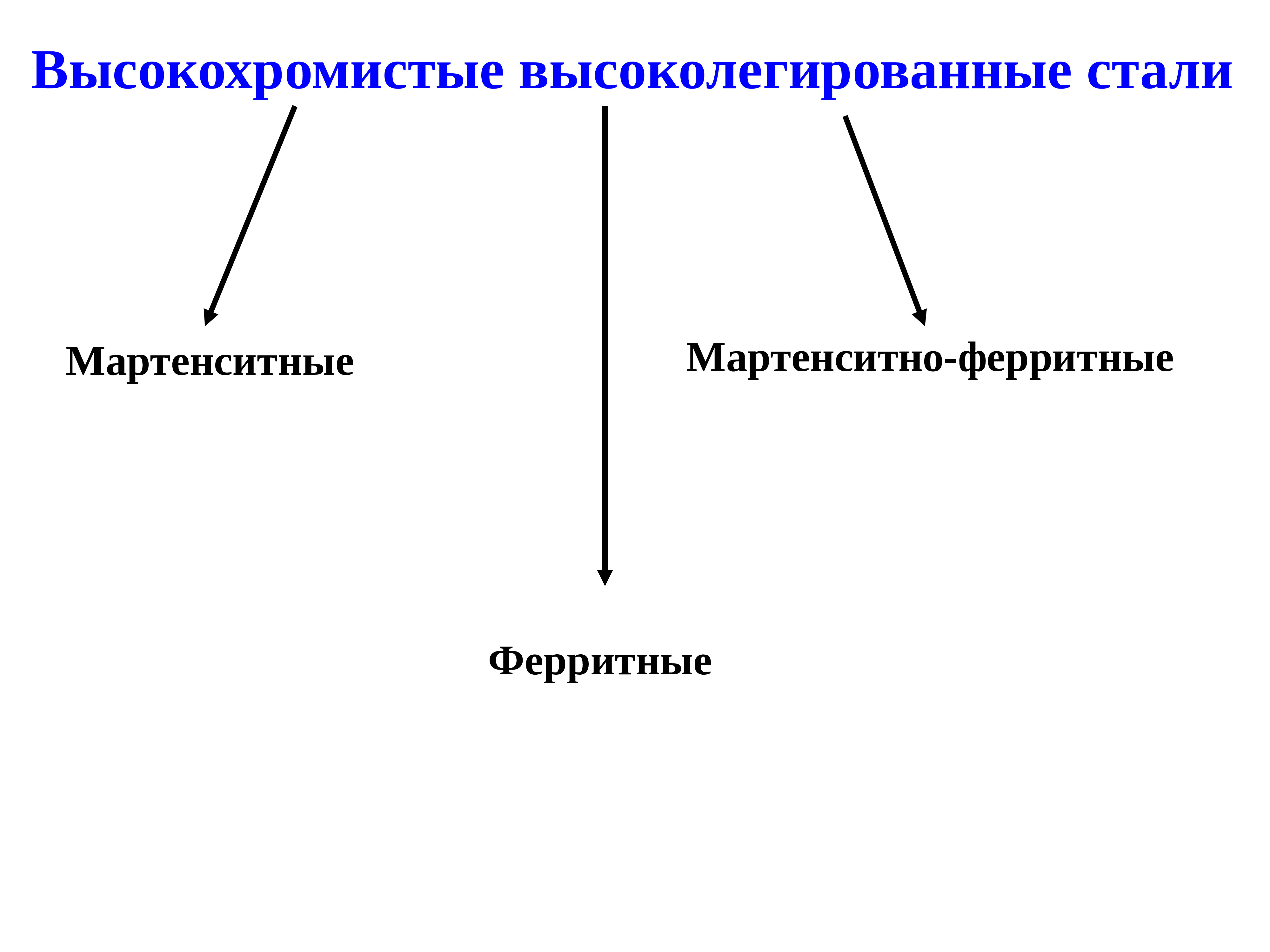 Высоколегированная сталь. Высоколегированные стали. Высоколегированные стали примеры. Высокохромистые стали. Высоколегированные хромистые стали ферритного класса.