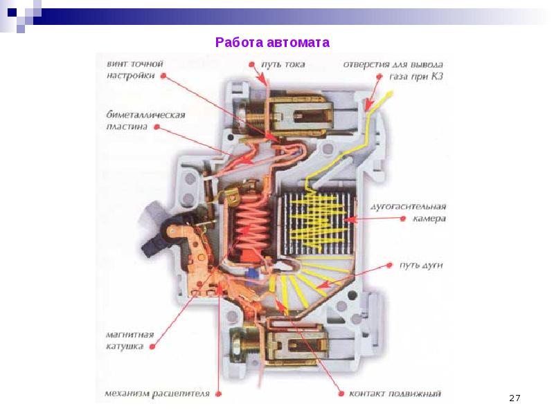 Принцип работы автоматического выключателя при коротком замыкании. Принцип работы автомата электрического. Конструкция автоматического выключателя 0. Устройство автоматического выключателя и принцип работы. Принцип работы автоматического выключателя.