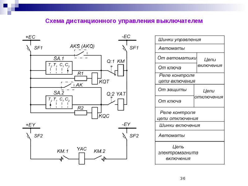 Схема управления. Схема управления выключателем 6кв. Схема управления выключателем 110кв. Схема управления выключателем 110 кв э4. Схема управления выключателем 35кв.