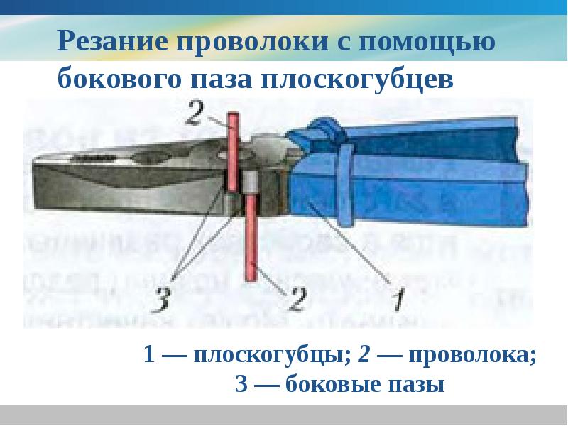 Резание. Резание проволоки боковым пазом плоскогубцев. Непрерывное резание. Резание рубящее и со скольжением. Резание проволокой пищевых продуктов.