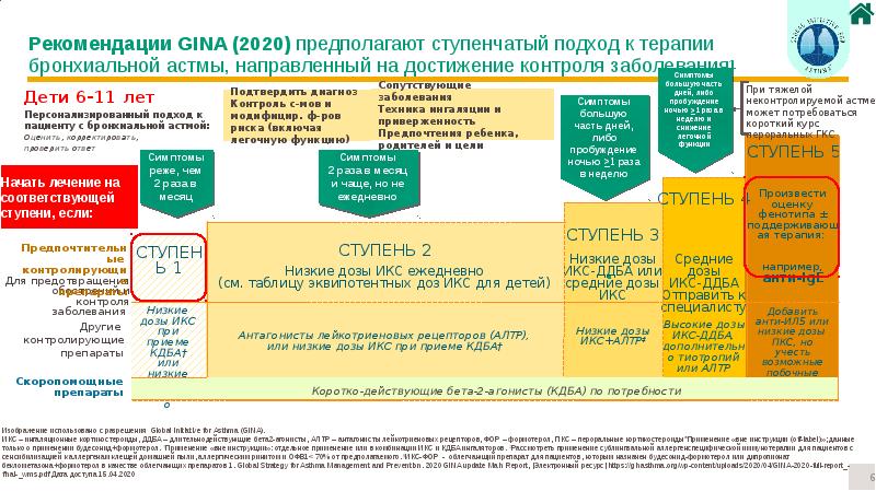 Конституционная реформа 2020 презентация