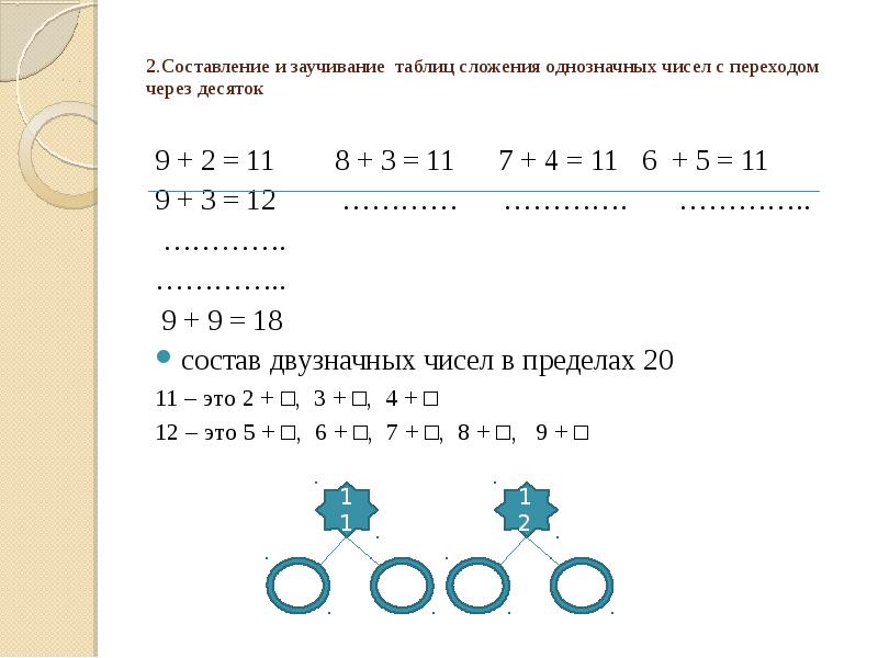 Таблица сложения однозначных чисел с переходом через десяток до 20 презентация