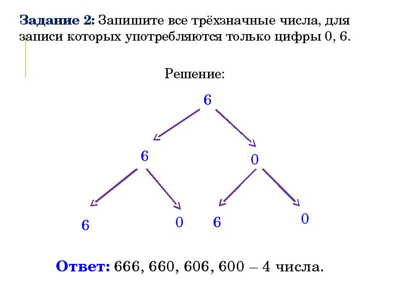 Запишите все возможные