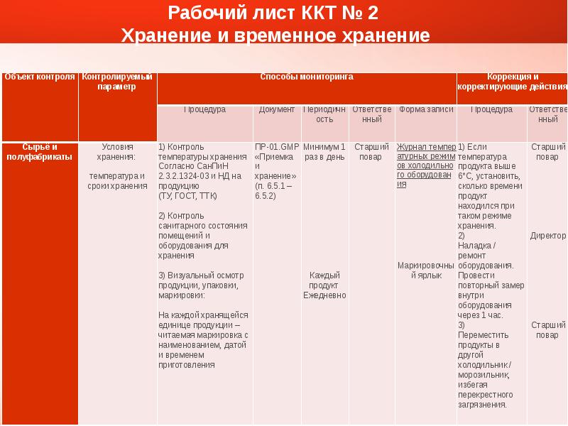 Хассп в общественном питании образец столовая