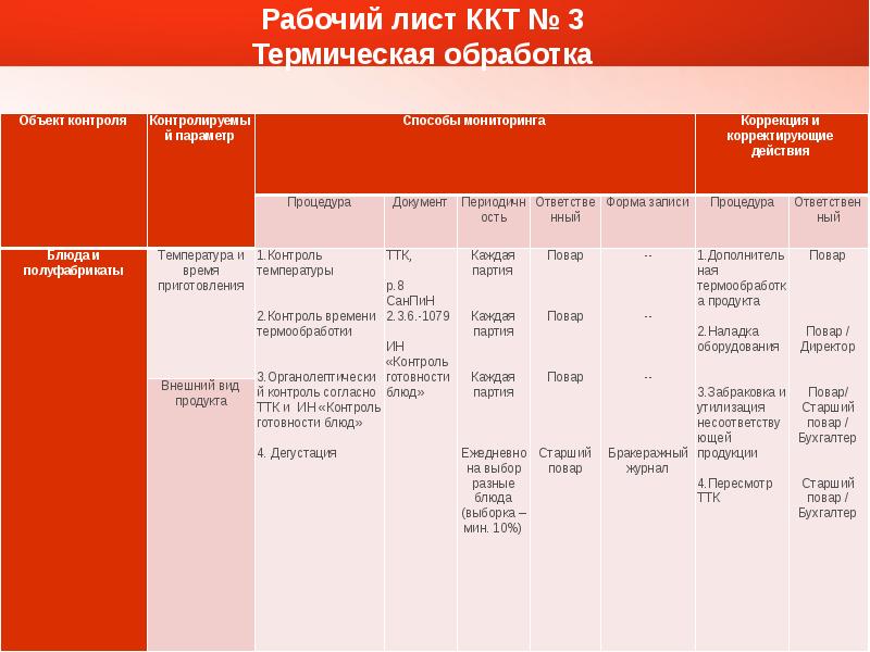 Хассп в овощном производстве