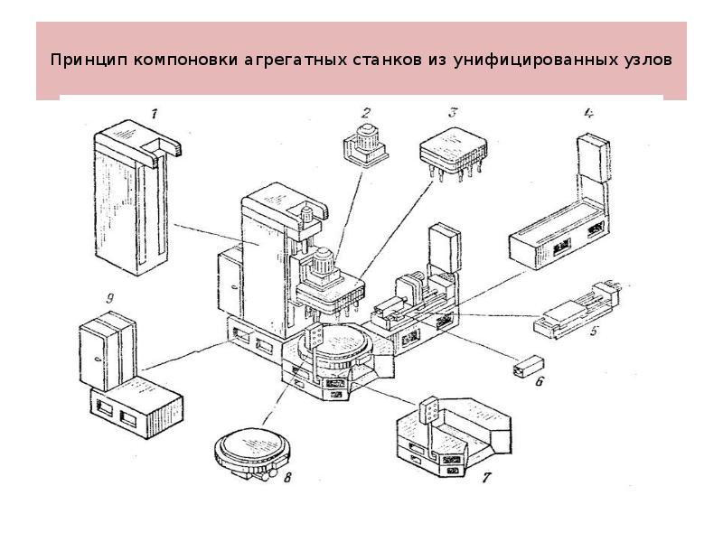 Агрегатные станки презентация