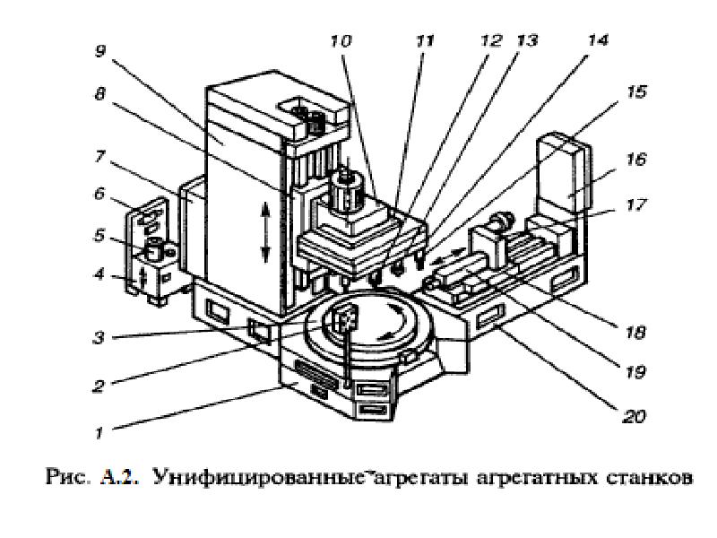 Агрегатные станки презентация