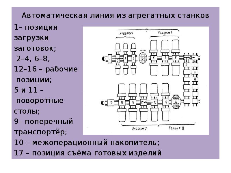 Агрегатные станки презентация