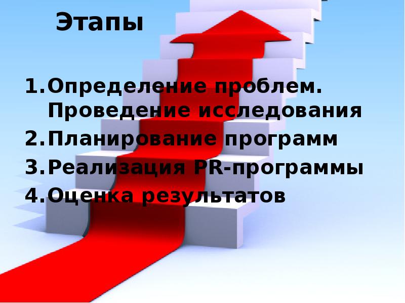 Этапы
Определение проблем. Проведение исследования
Планирование программ
Реализация PR-программы
Оценка результатов Этапы
Определение проблем. Проведение исследования
Планирование программ
Реализация PR-программы
Оценка результатов