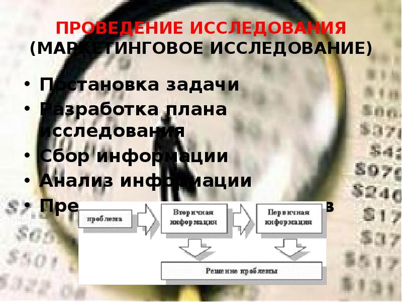 ПРОВЕДЕНИЕ ИССЛЕДОВАНИЯ (МАРКЕТИНГОВОЕ ИССЛЕДОВАНИЕ)
Постановка задачи
Разработка плана исследования
Сбор ПРОВЕДЕНИЕ ИССЛЕДОВАНИЯ (МАРКЕТИНГОВОЕ ИССЛЕДОВАНИЕ)
Постановка задачи
Разработка плана исследования
Сбор