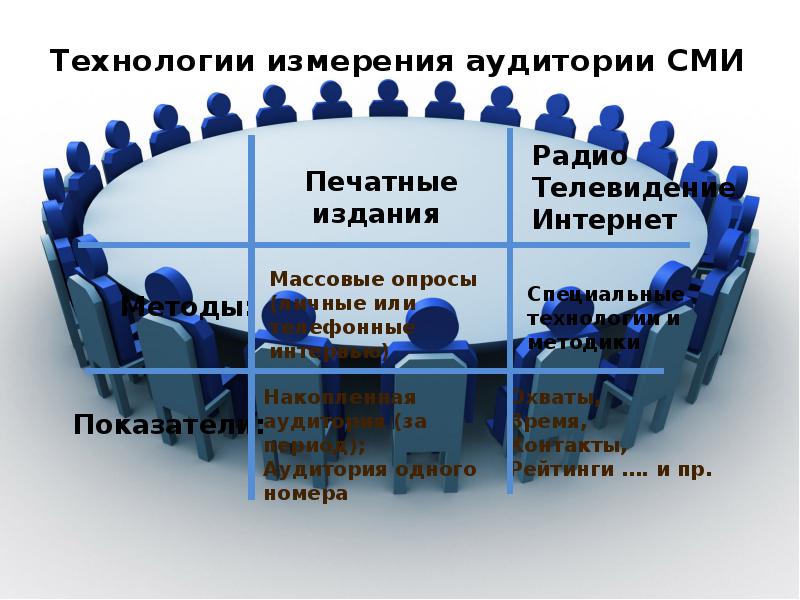 Технологии измерения аудитории СМИ Технологии измерения аудитории СМИ