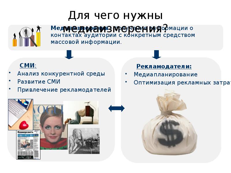 Для чего нужны медиаизмерения? Для чего нужны медиаизмерения?