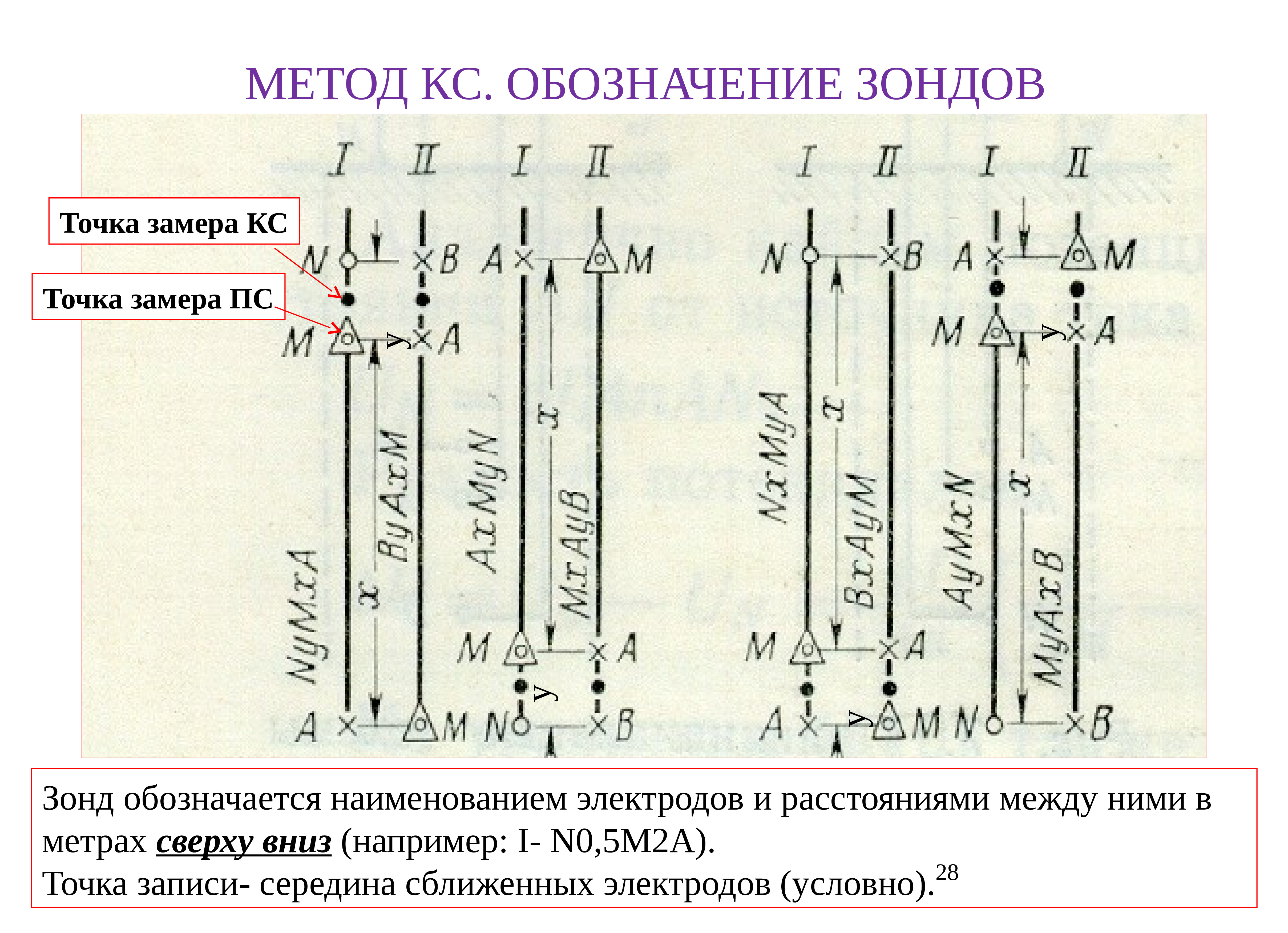 Обозначение зонда