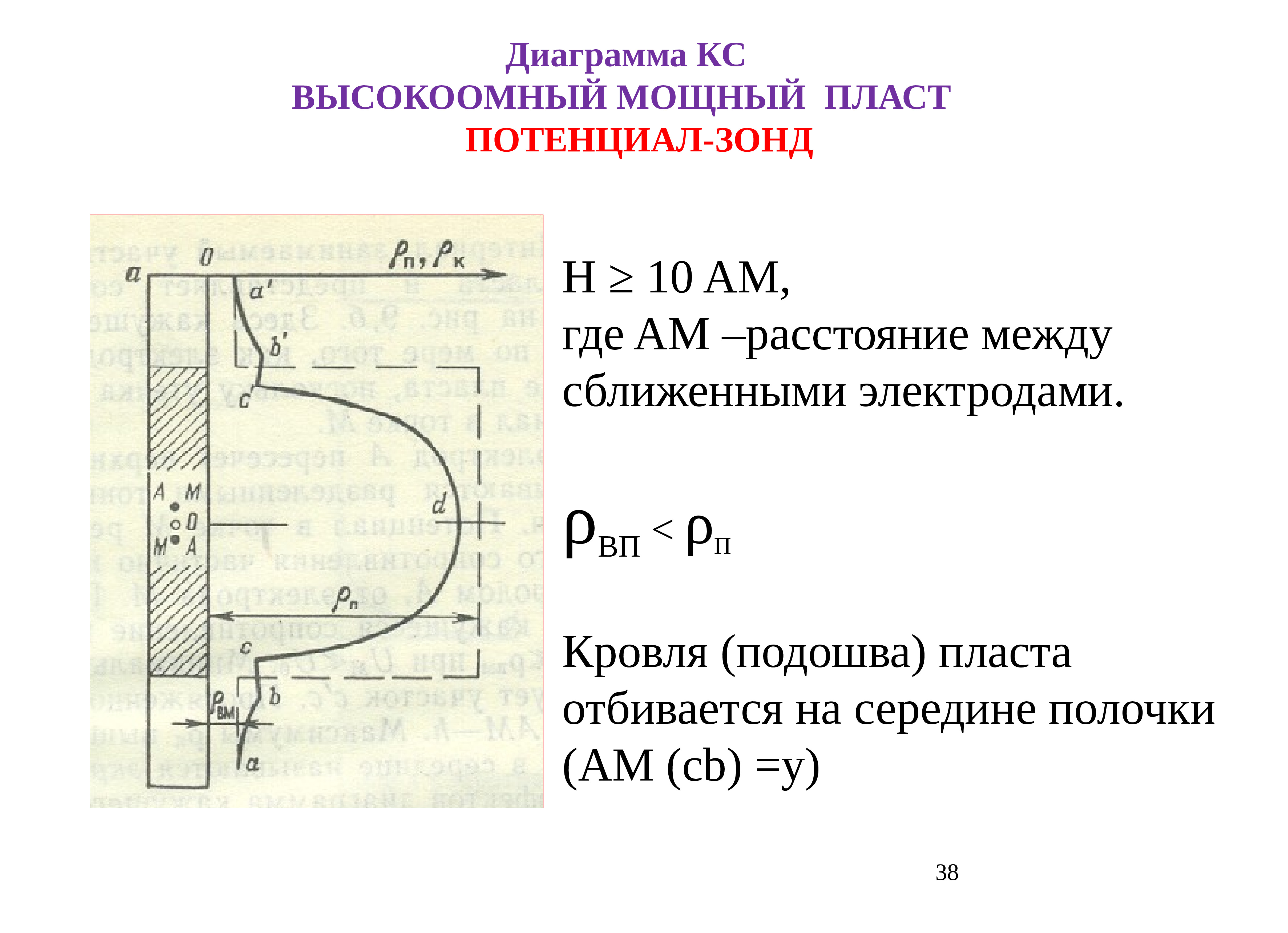 Каротажный метод электродных потенциалов