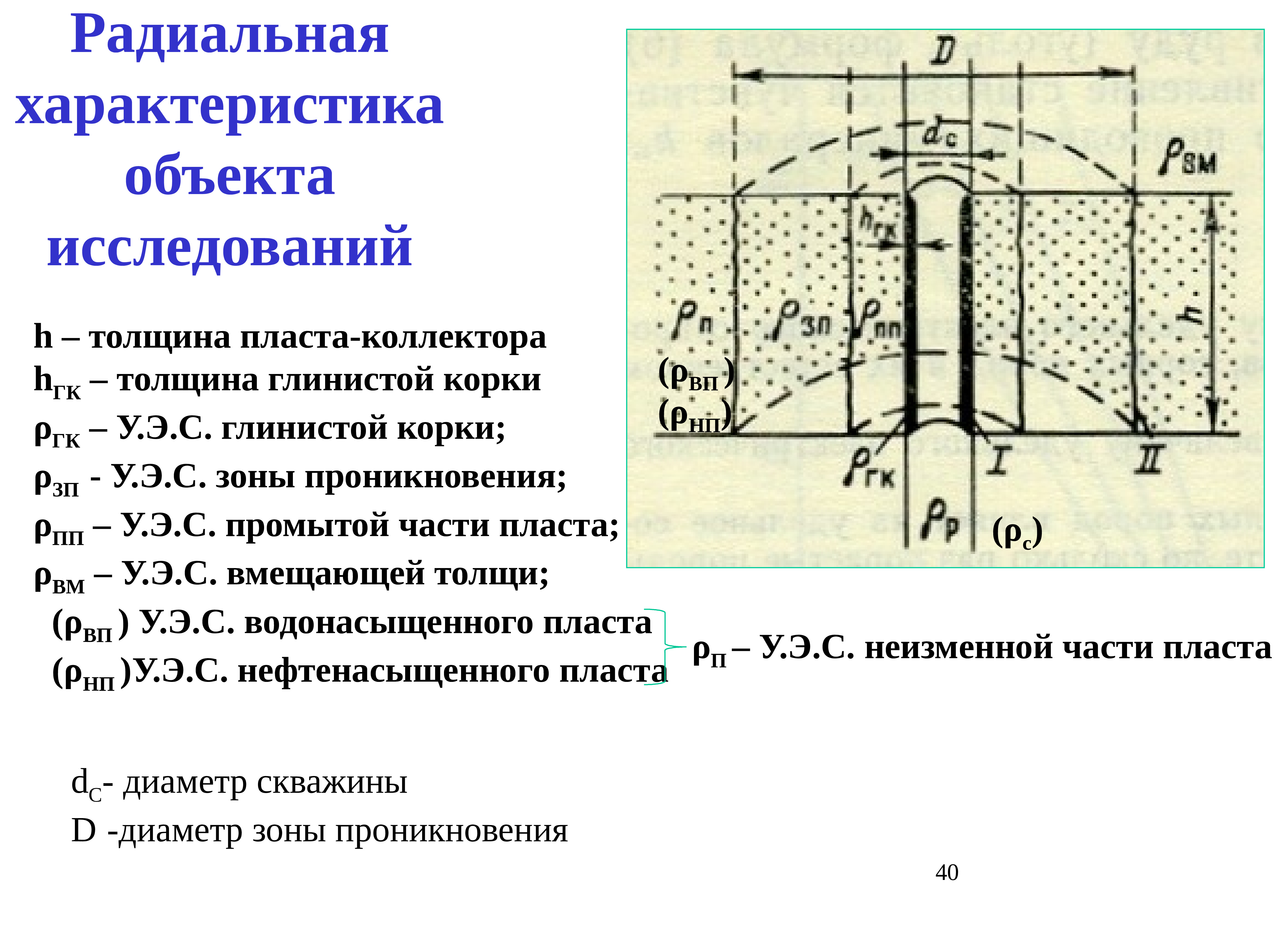 Эффективные толщины. Толщина пласта. Зона пласта-коллектора. Эффективная толщина пласта это. Общая толщина пласта это.