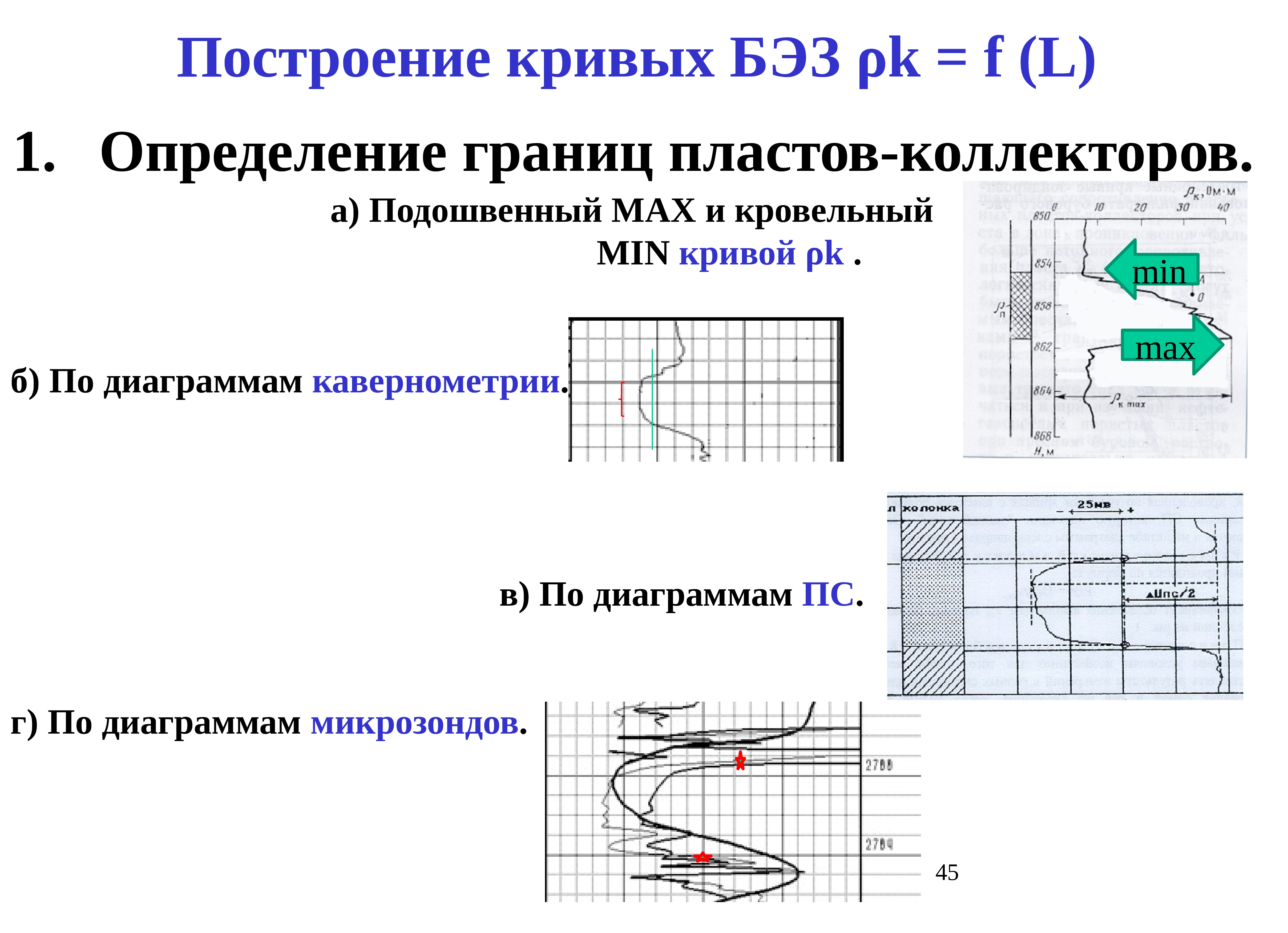 Построение кривой. Построение кривых. Начертить кривая. Типы кривых бокового электрического зондирования. Боковое электрическое зондирование приборы.