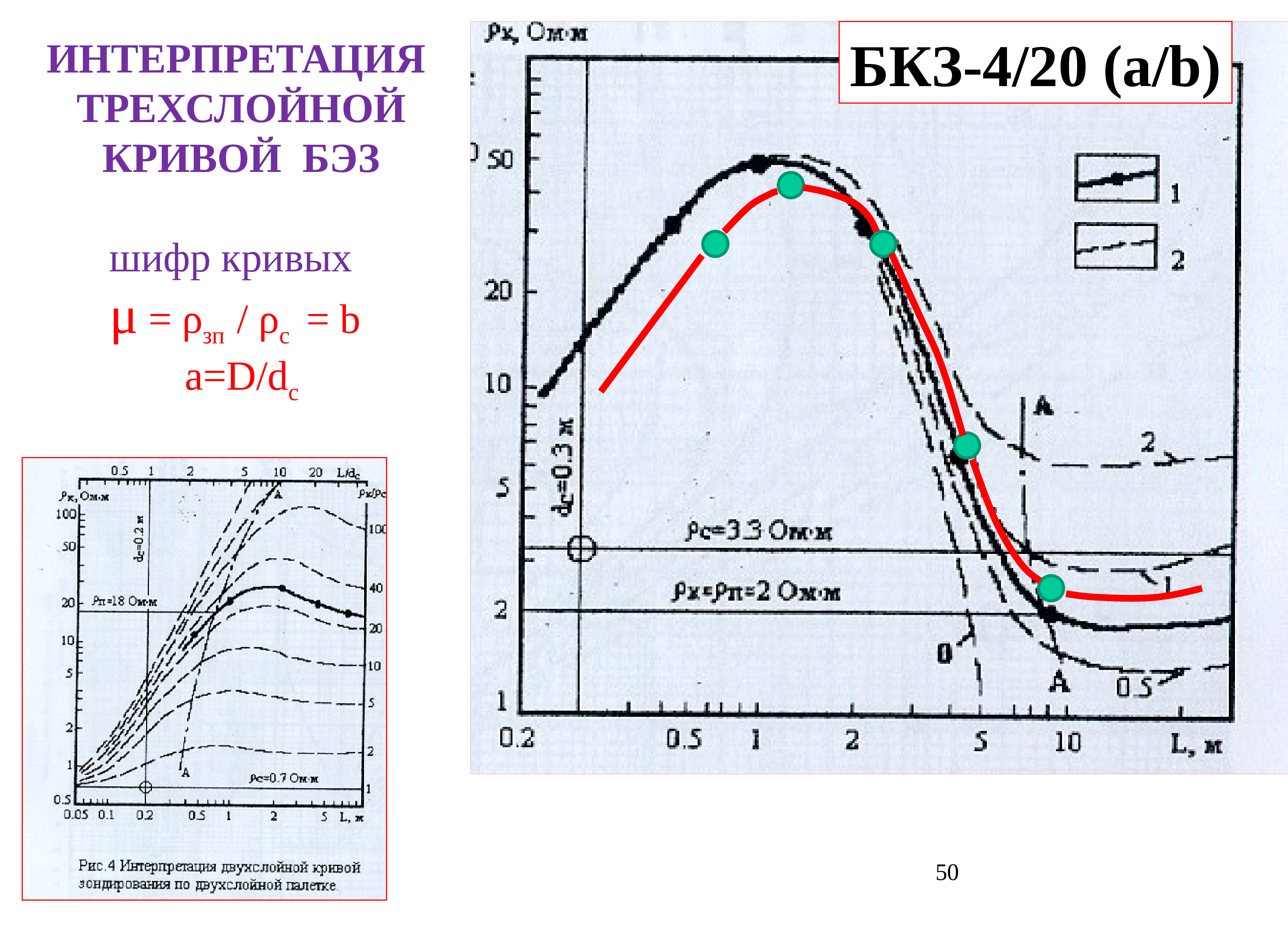 Кривые БКЗ