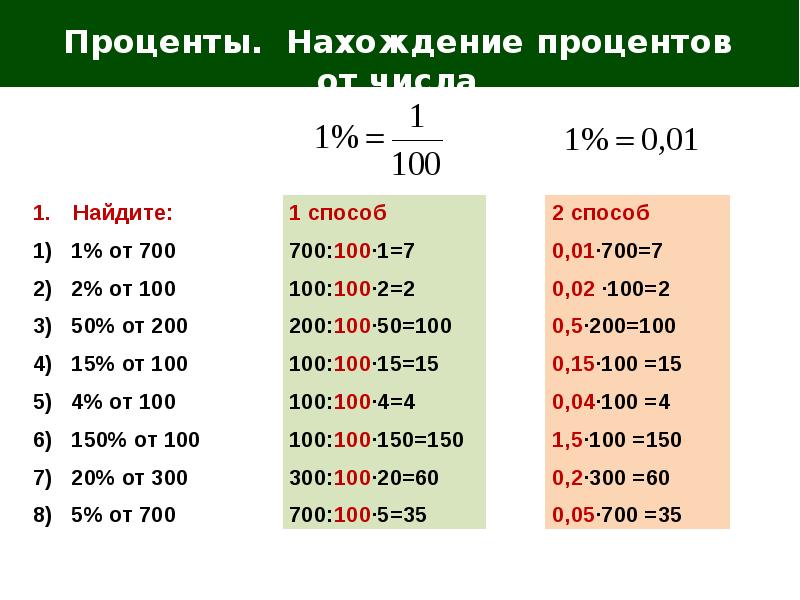 2 7 100. Три сотых процента в цифрах. 1/3 От 100 процентов. Найти 1/2 от 100. 2/5 От 100.