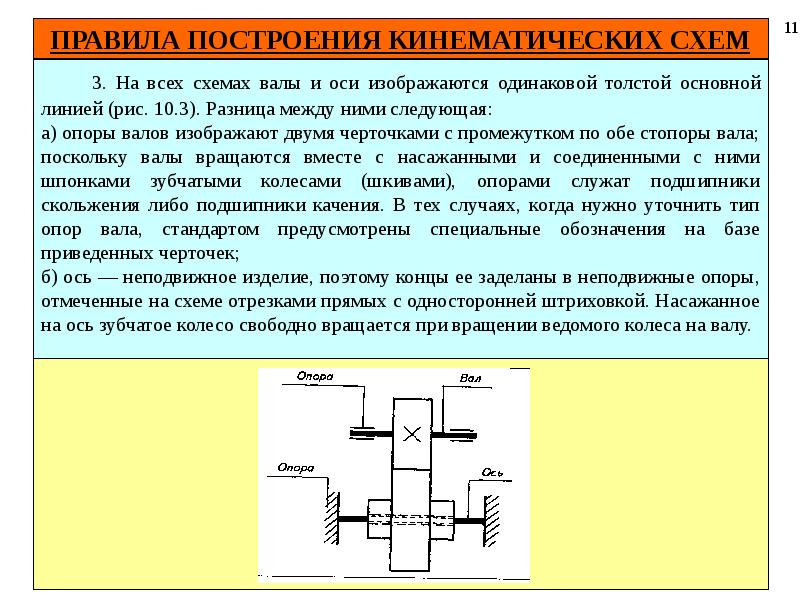 С какого элемента кинематической схемы начинают рассматривать работу устройства