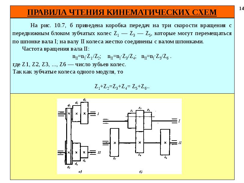 Цепная передача кинематическая схема