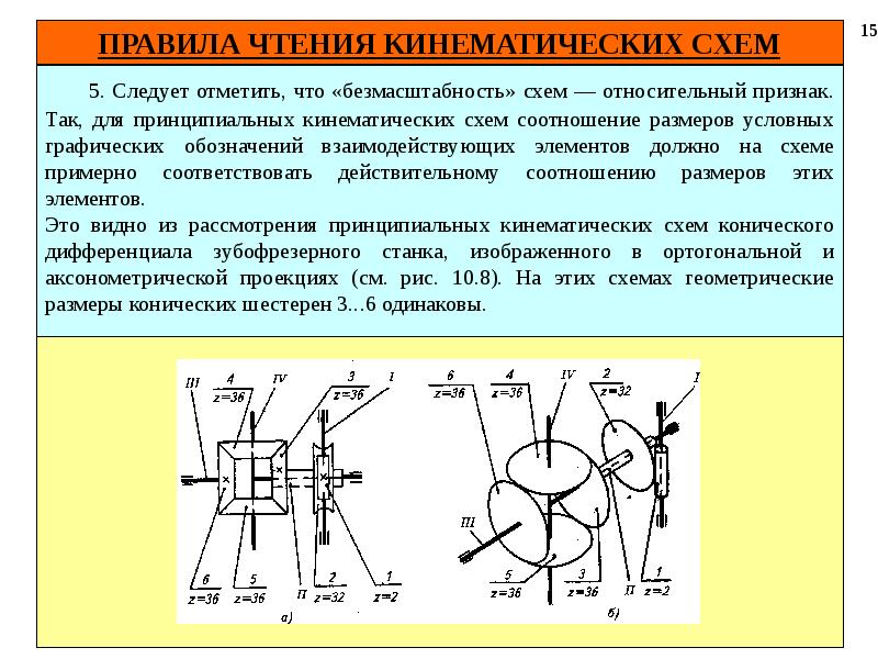 Уго кинематических схем