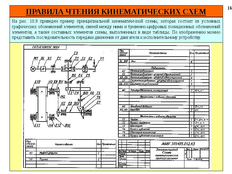 Правила составления электрических схем