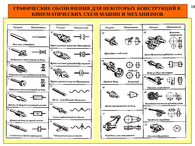 Элементы кинематических схем