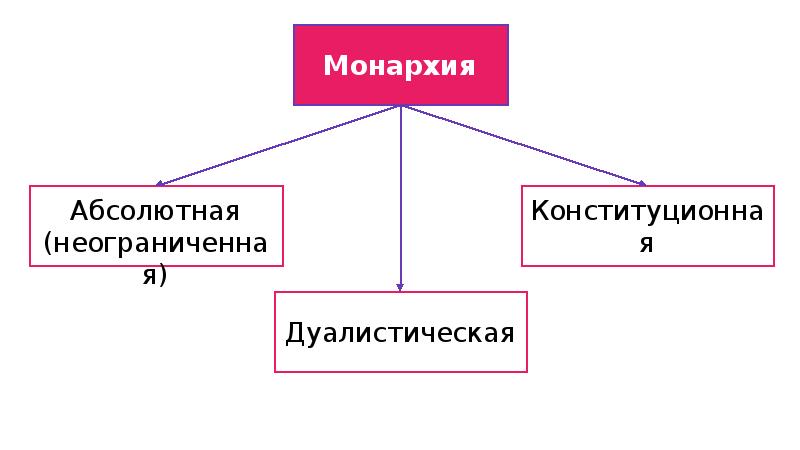 Тема 2 государство его функции