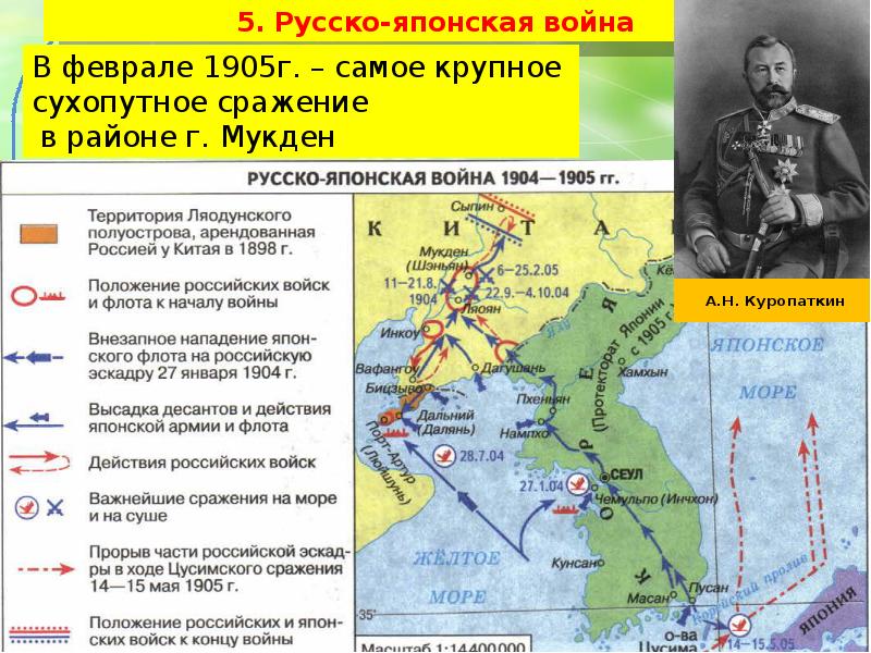 История 9 класс русско японская война презентация