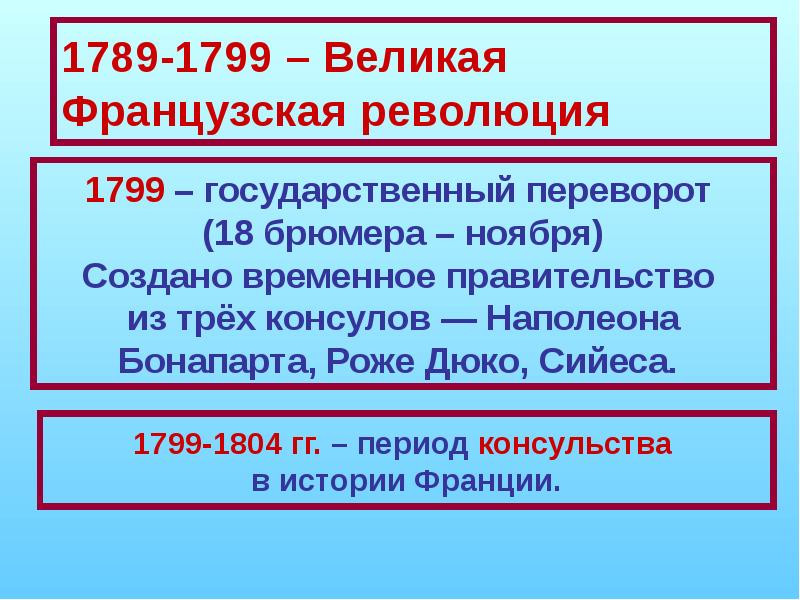 Франция в период консульства и империи