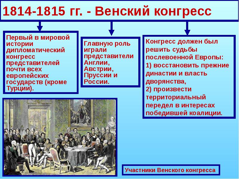 Разгром империи наполеона презентация